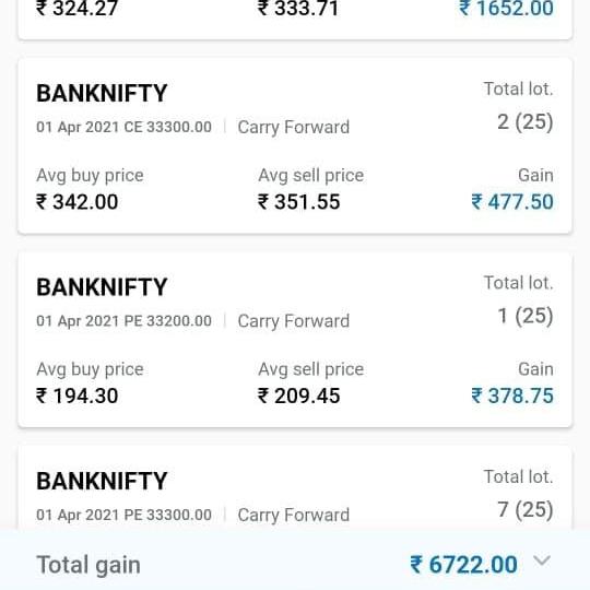 Share market Whatsapp Group Join Link