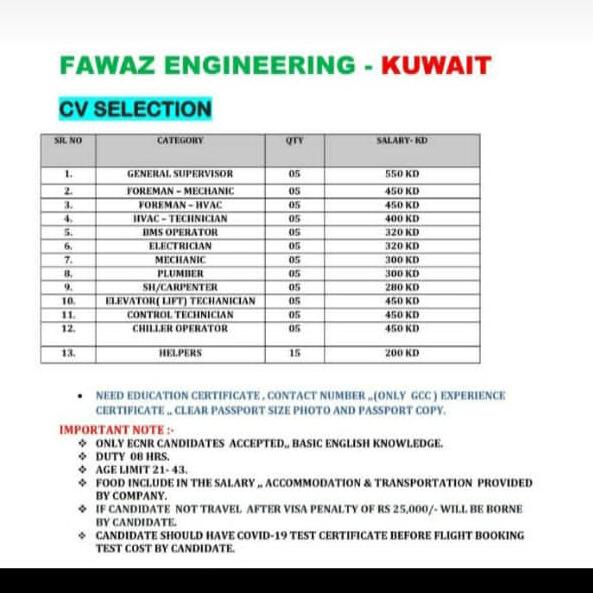 Daily Gulf Jobs WhatsApp Group