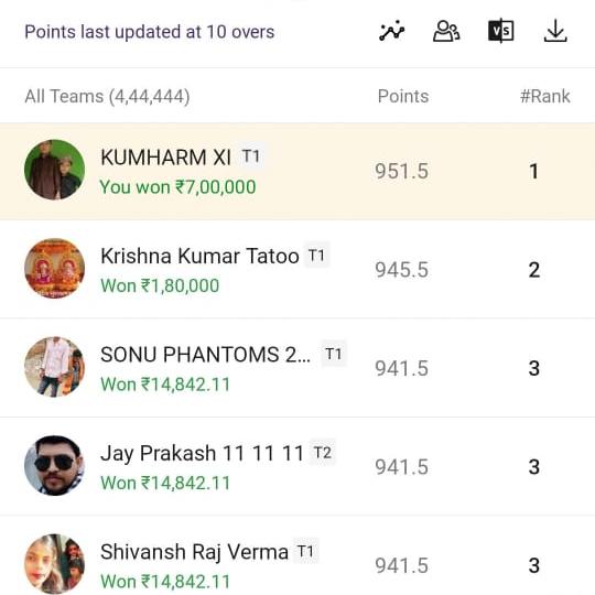 World Cup GL Team provide WhatsApp Group