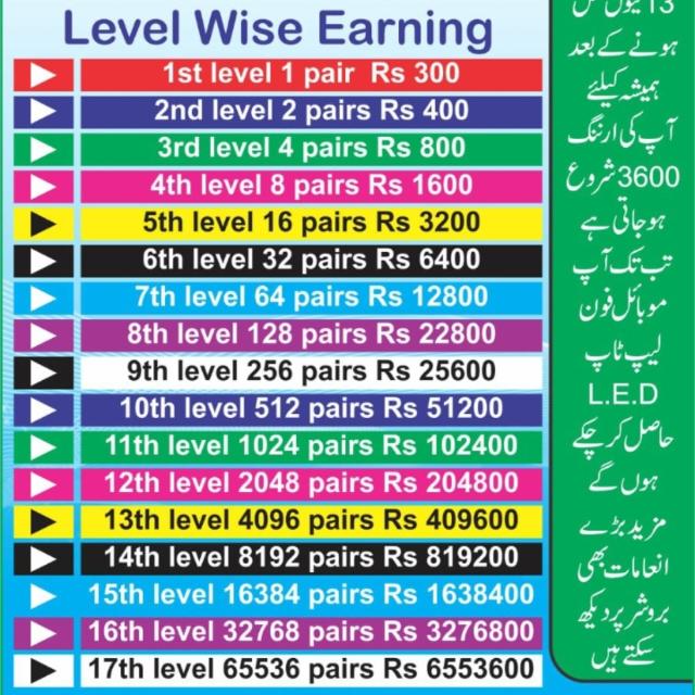 Personal Trainer EbL WhatsApp group in Business/Advertising/Marketing, Pakistan, English group/channel image