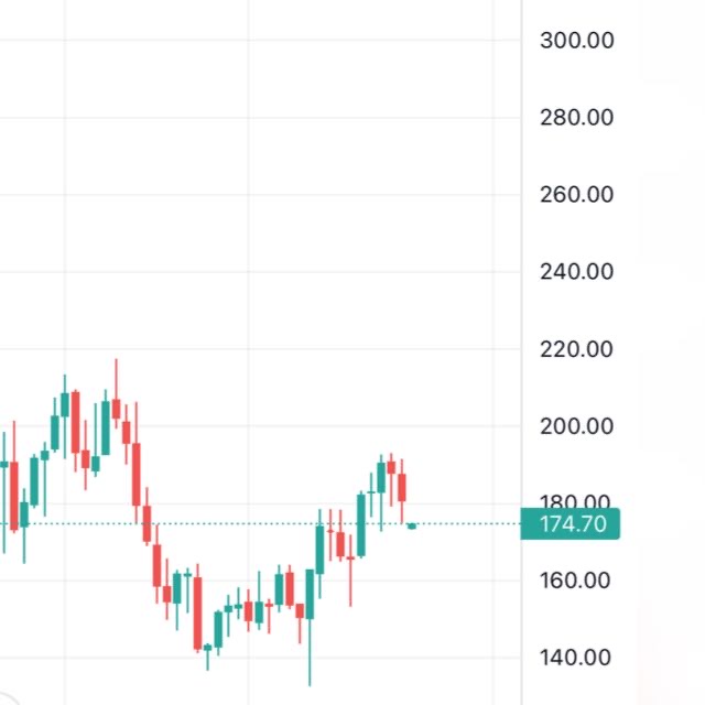 Share market ๐ WhatsApp Group links Share market ๐ WhatsApp Group link