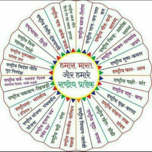 🇮🇳(Current Old gk)&(Newspaper)🇮🇳 Whatsapp Group Join Link