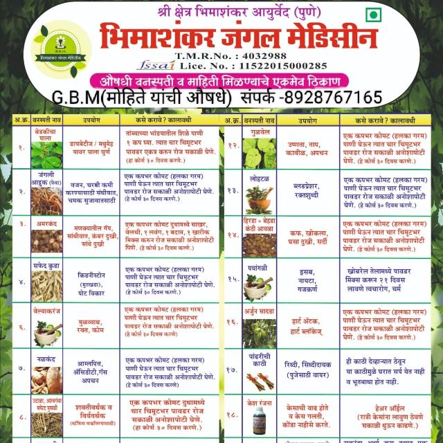 Bhimashankar Medicine69 Whatsapp Group Join Link