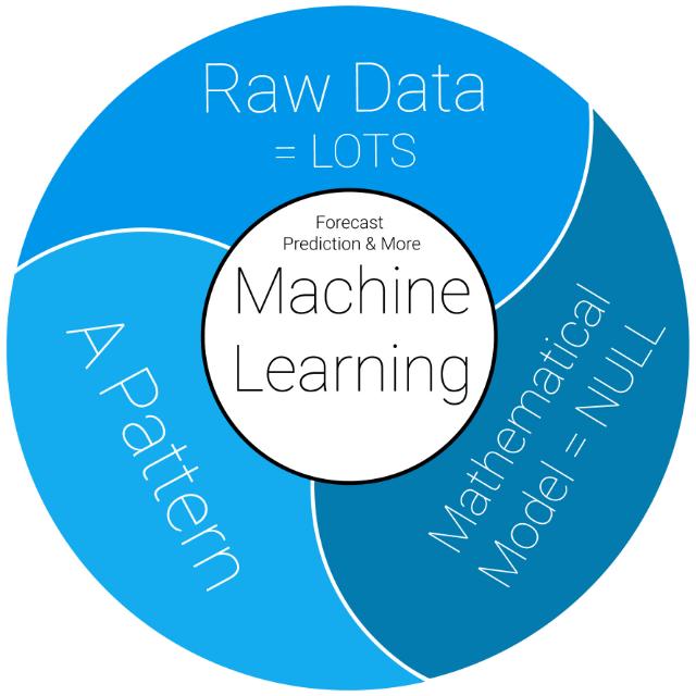 Machine Learning Technology WhatsApp Group link profile