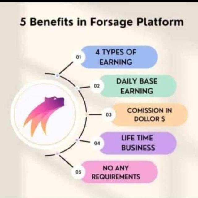 Work from home  Group🥳 WhatsApp Group link profile
