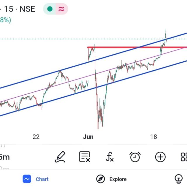 Upstock market Whatsapp Group Join Link