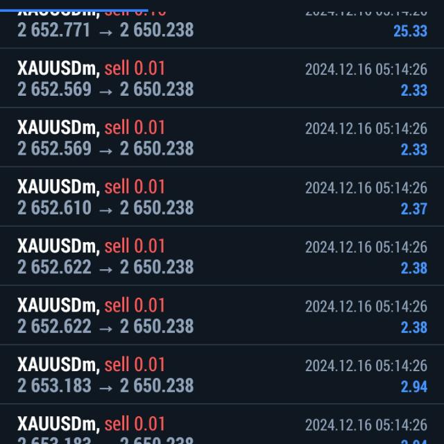Join Forex Signal provide best stage😍 Whatsapp Group Link | Groupsor