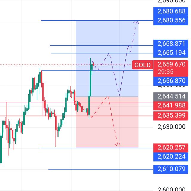 Real GOLD SELL BUY 📊💯 Whatsapp Group Link | Groupsor