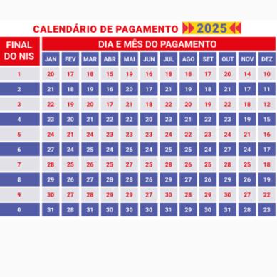 Bolsa família Paracatu mg
