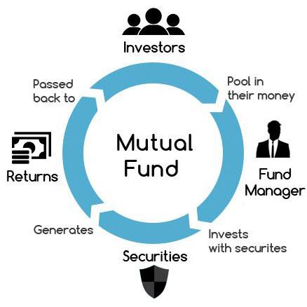 Mutual Funds CP in Pakistan 03169821848 Whatsapp Group Join Link