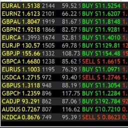 Forex Crypto Commodity Indices's Group Logo