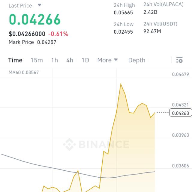 Safe crypto trade and buy and sell dollar trx Whatsapp Group Join Link