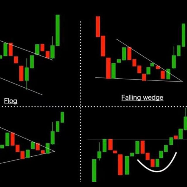 Kidofx trading 2📈📊