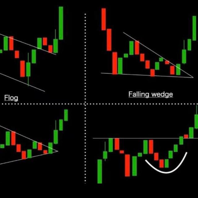 Kidofx trading 3📈📊