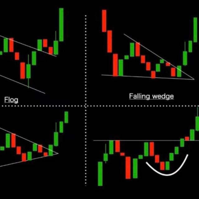 Kidofx trading 6📈📊