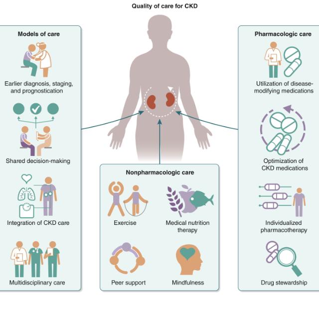 CKD OR RENAL FAILURE PATIENT CARE..
