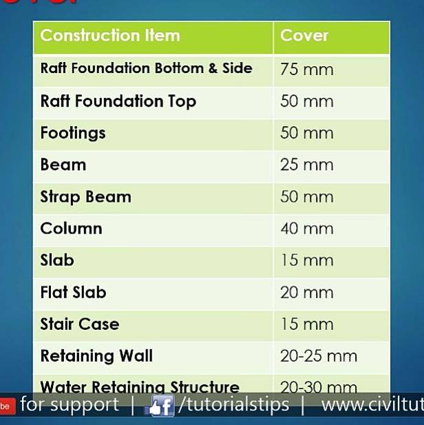 Civil Engineering Whatsapp Group Join Link