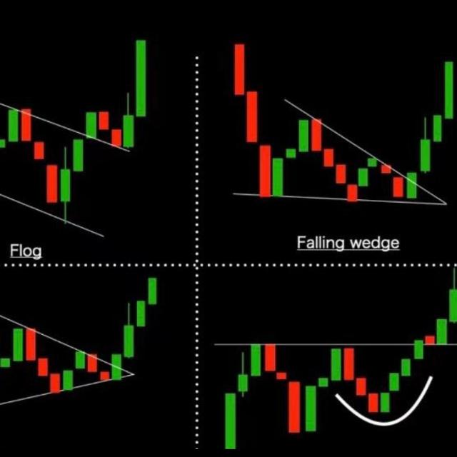 Kidofx trading 11📈📊