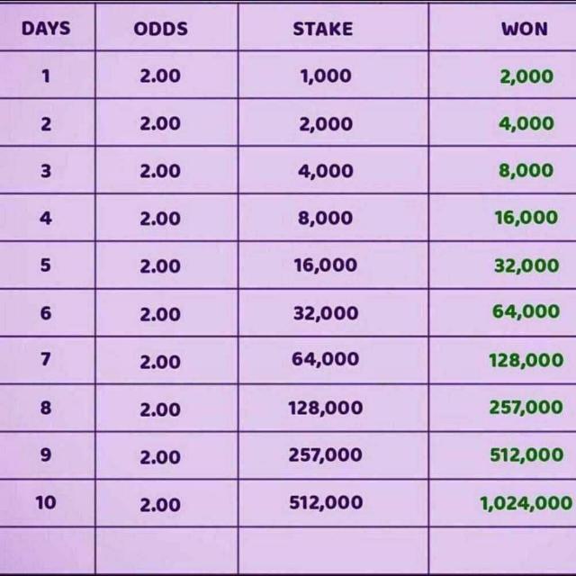 DAILY 2 ODDS ๐ฏ๐