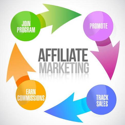 Online Affiliate Marketing