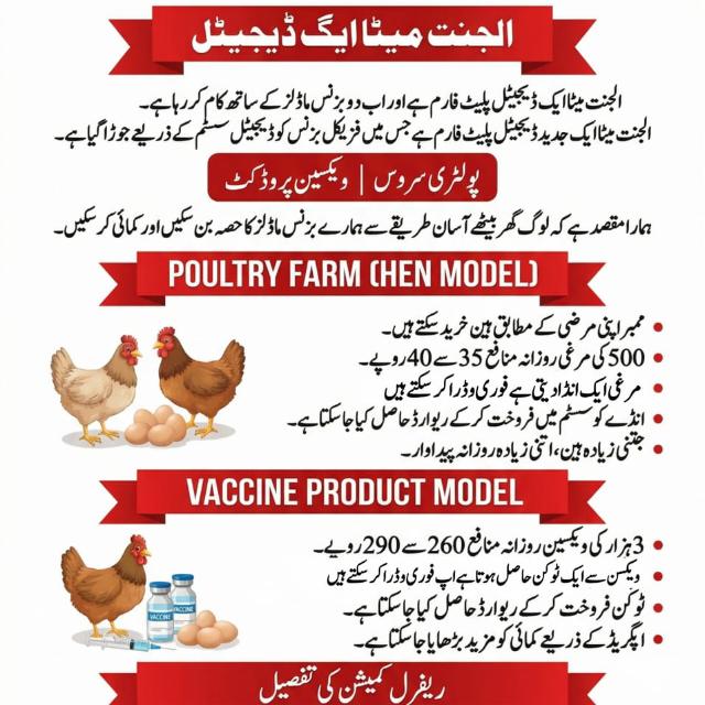 Investment Work Minimum 500