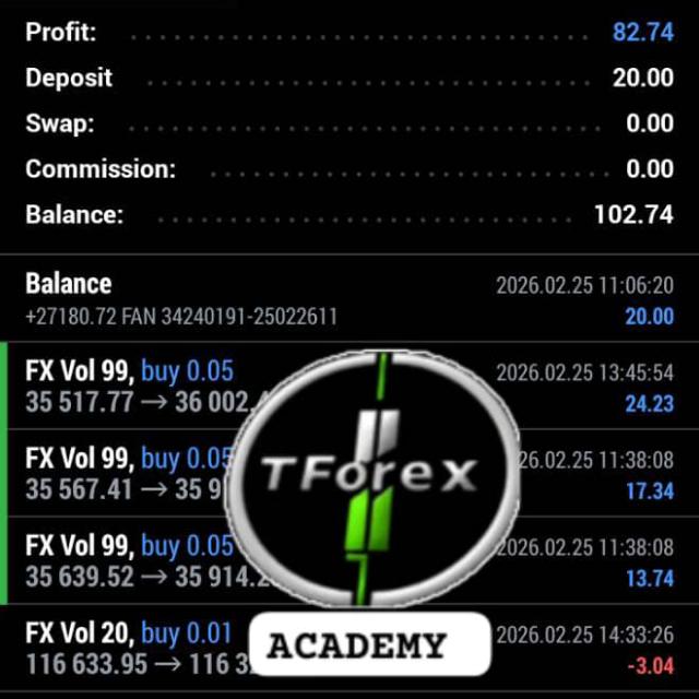 Account guru manager