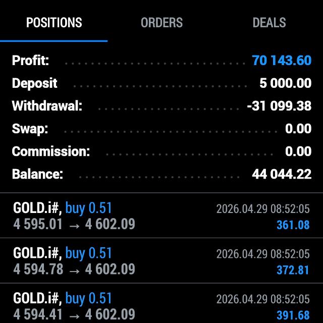 Forex King Whatsapp Group Join Link