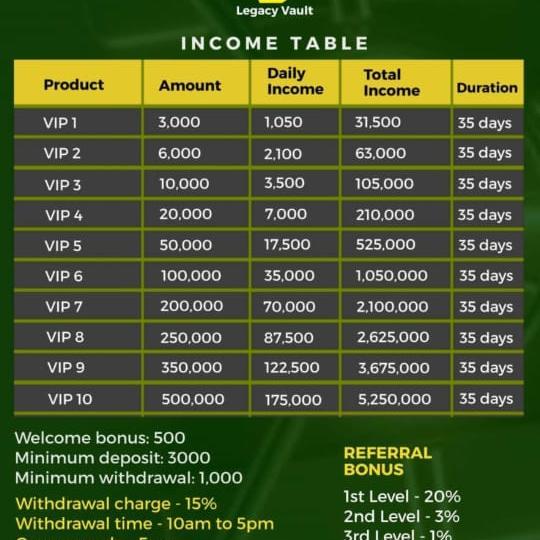 Mark king 🤴 001 updates