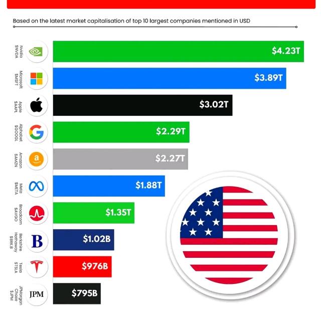 New Russian Startups and The stock market 💹