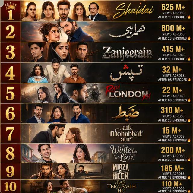 Pakistan Drama