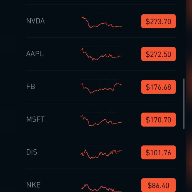Robinhood, ventas 50% 💰 Whatsapp Gorup Join Link